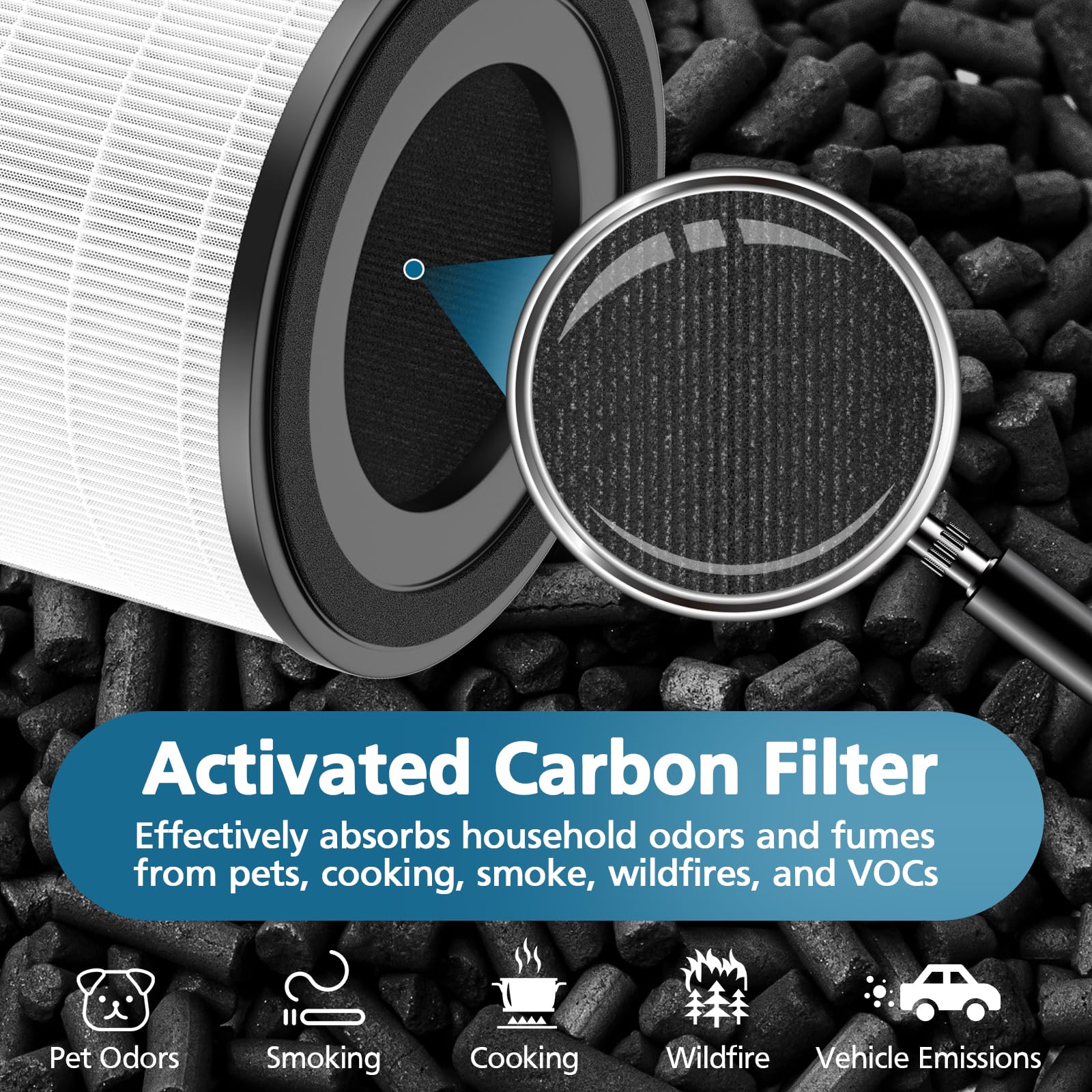 4 Pack AP-S0610L Replacement Filters Compatible with MOOKA AP-S0610L Air Purifier, Efficient Air Filter, 3-Stage Filtration System