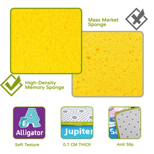 Kids Rug for Playroom, Kids Baby Playmat with Alphabet, Month, Weather, Week and Shapes ABC Educational Rug, Play Mat Carpet for Bedroom Classroom (59 X 39.4 INCH, Ferris Wheel)