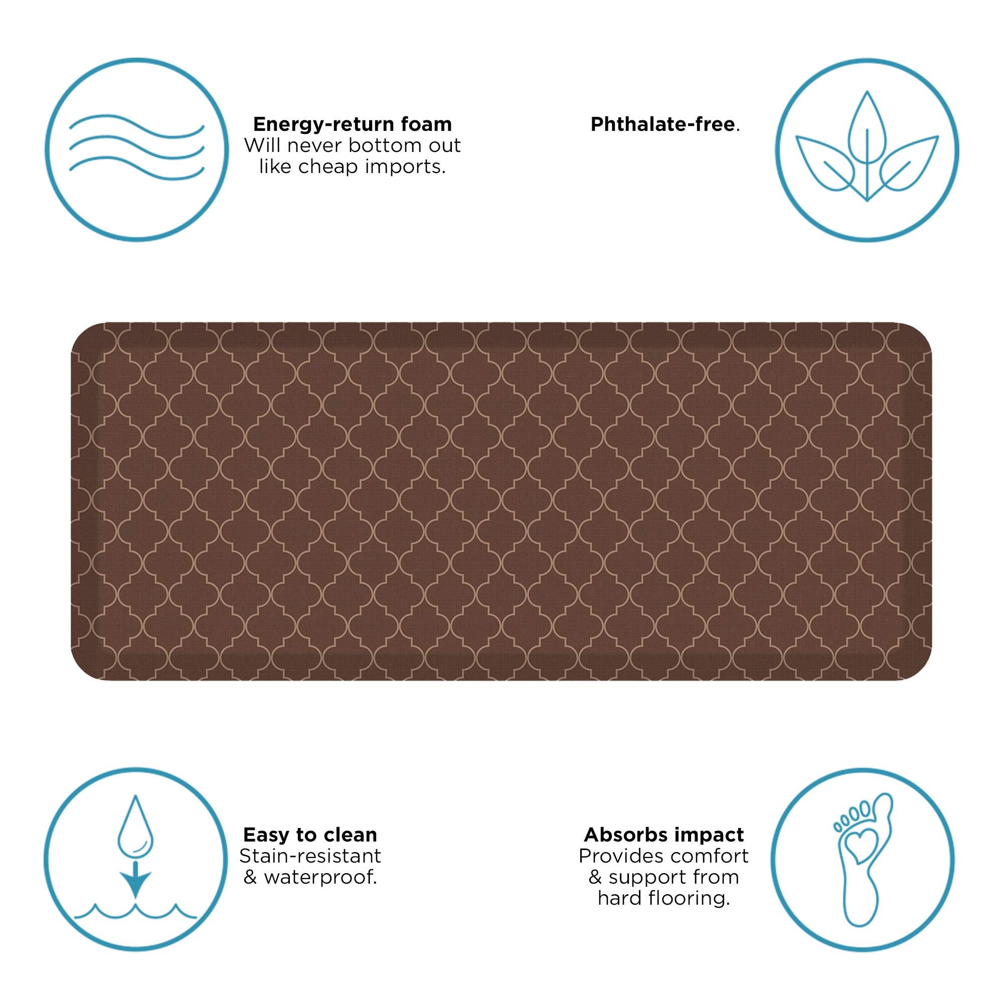 GelPro Anti-Fatigue Designer Comfort Kitchen Floor Mat, 20x48, Trellis Walnut Stain Resistant Surface with 3/4” Thick Ergo-Foam Core for Health and Wellness