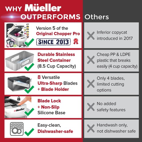 Mueller Pro-Series 10-in-1, 8 Blade Stainless Steel Multi Vegetable Chopper And Mandoline Slicer, Kitchen Accessories and Essentials, Food and Veggie Chopper, Mincer, Dicer, White Sand/Grey