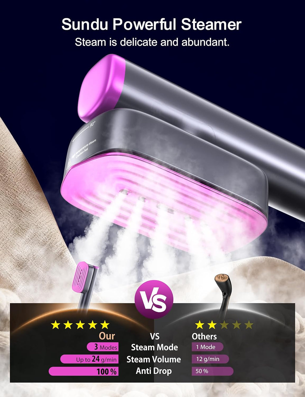 Sundu Portable Handheld Garment Steamer - Fast 15s Heat-Up, Dual Water Tanks, 45 Min Continuous Use | Grey