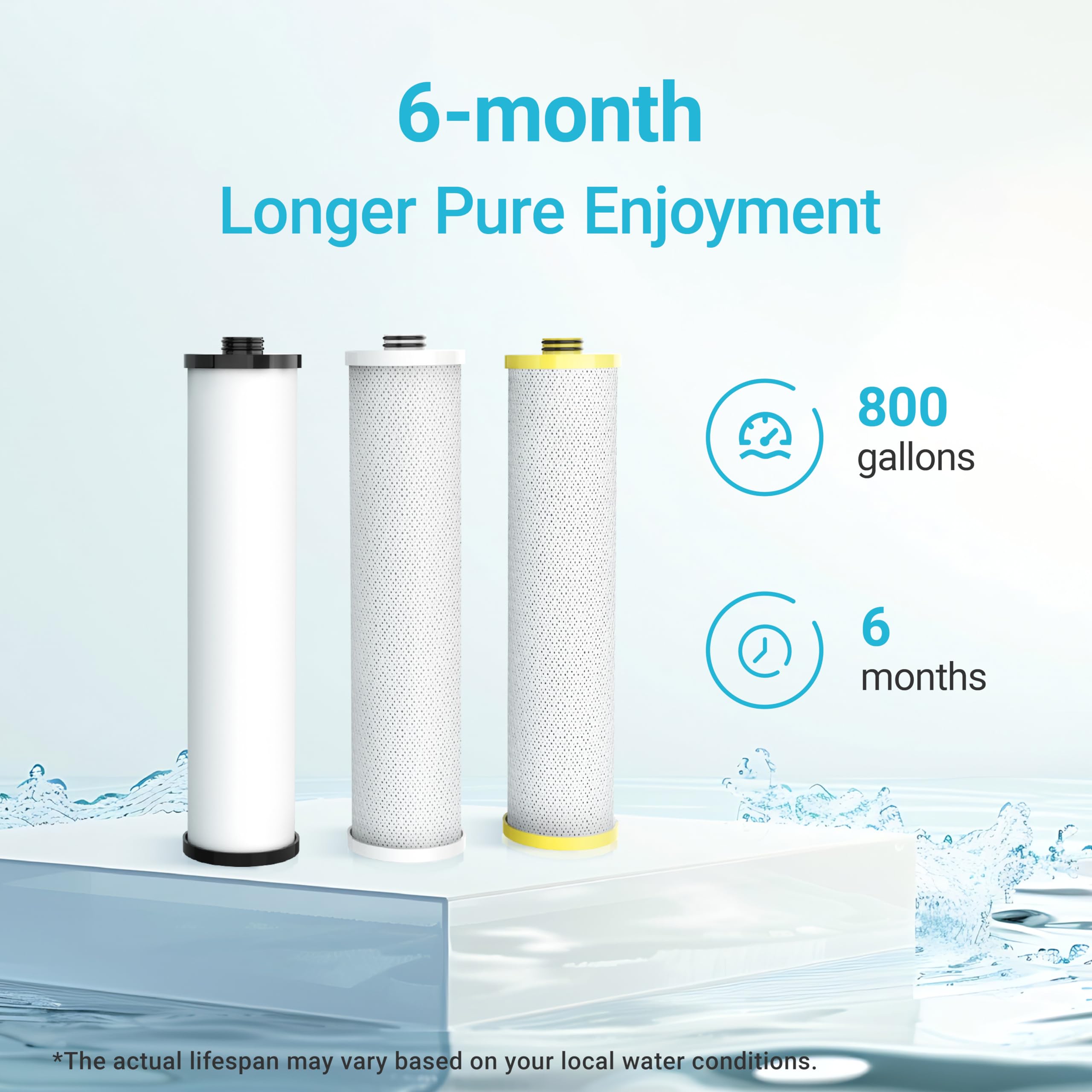 Aquacrest WF51 Water Filter, Replacement for Aquasana® AQ-5300+R, Claryum® 3-Stage Max Flow, AQ-C3M-R, AQ-6300M, 800 Gallons, 3 Filters