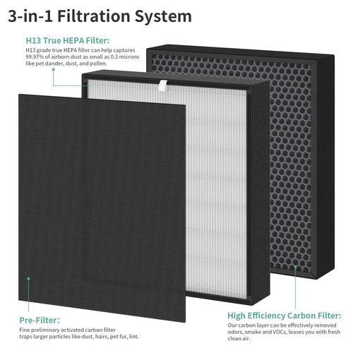 GoKBNY 2-Pack Fit50 Replacement Filter Compatible with FF50 for BreatheSmart Fit50 Purifier, 2×3-in-1 Filters + 2×Pre-Filters