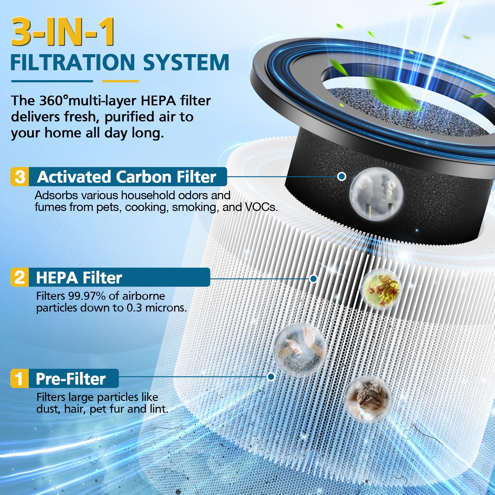 4 Pack AP-S0610L Replacement Filters Compatible with MOOKA AP-S0610L Air Purifier, Efficient Air Filter, 3-Stage Filtration System