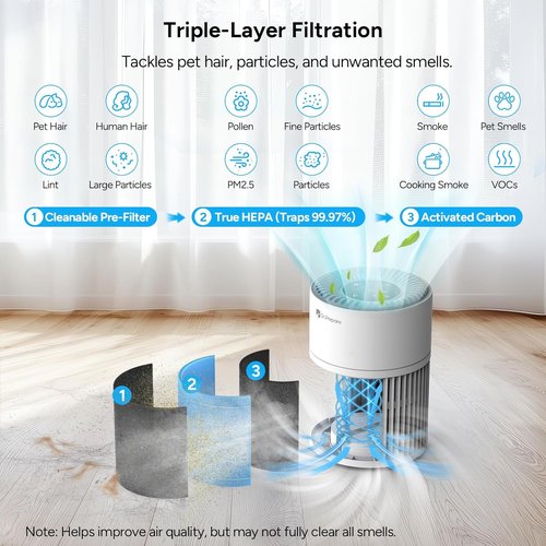 Dr. Prepare Air Purifier - H13 HEPA Filter, 15 dB Sleep Mode & Night Light | Covers Up to 1075 ft²
