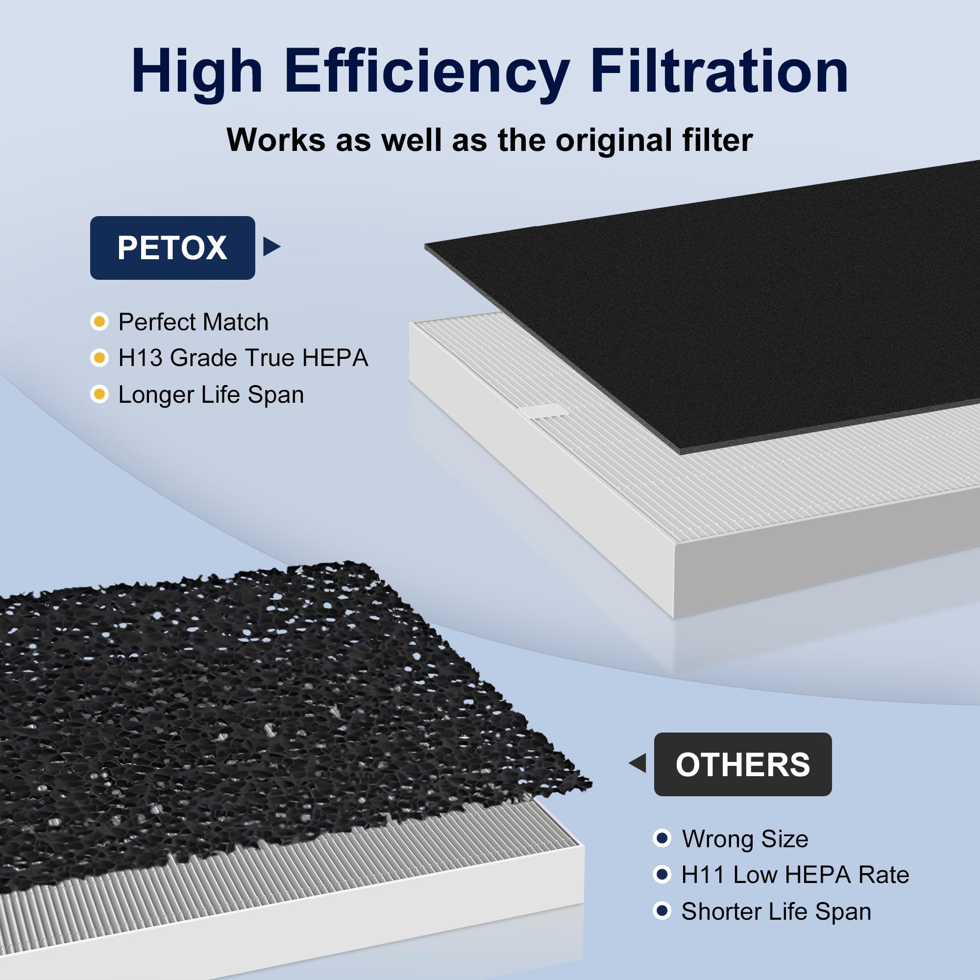 PETOX AP-1512HH Replacement Filter for Coway Airmega AP-1512HH and Airmega 200M Air Purifiers, 2 High Efficiency Filter and 6 Activated Carbon Filter, Compared to Part # 3304899