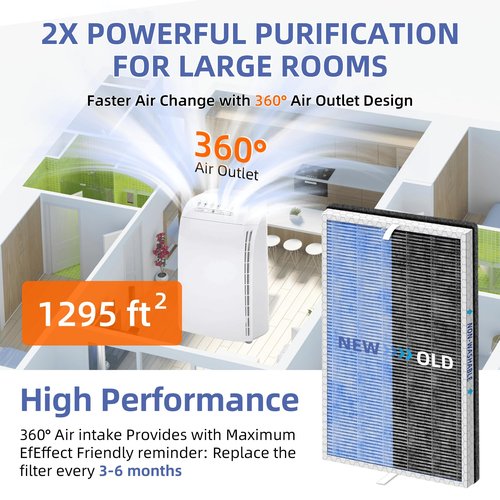 Pulluty MSA3/MSA3S HEPA Replacement Filter for Membrane Solutions MSA3 and MSA3S Air Purifier,Upgraded 4-in-1 H13 True HEPA and Activated Carbon Filter with OdallerPure Technology,3 Pack