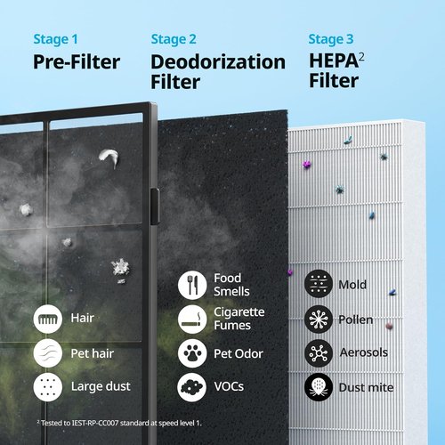 Coway Airmega AP-1512HH(W) True HEPA Air Purifier - Smart Air Quality Monitoring & Eco Mode, White