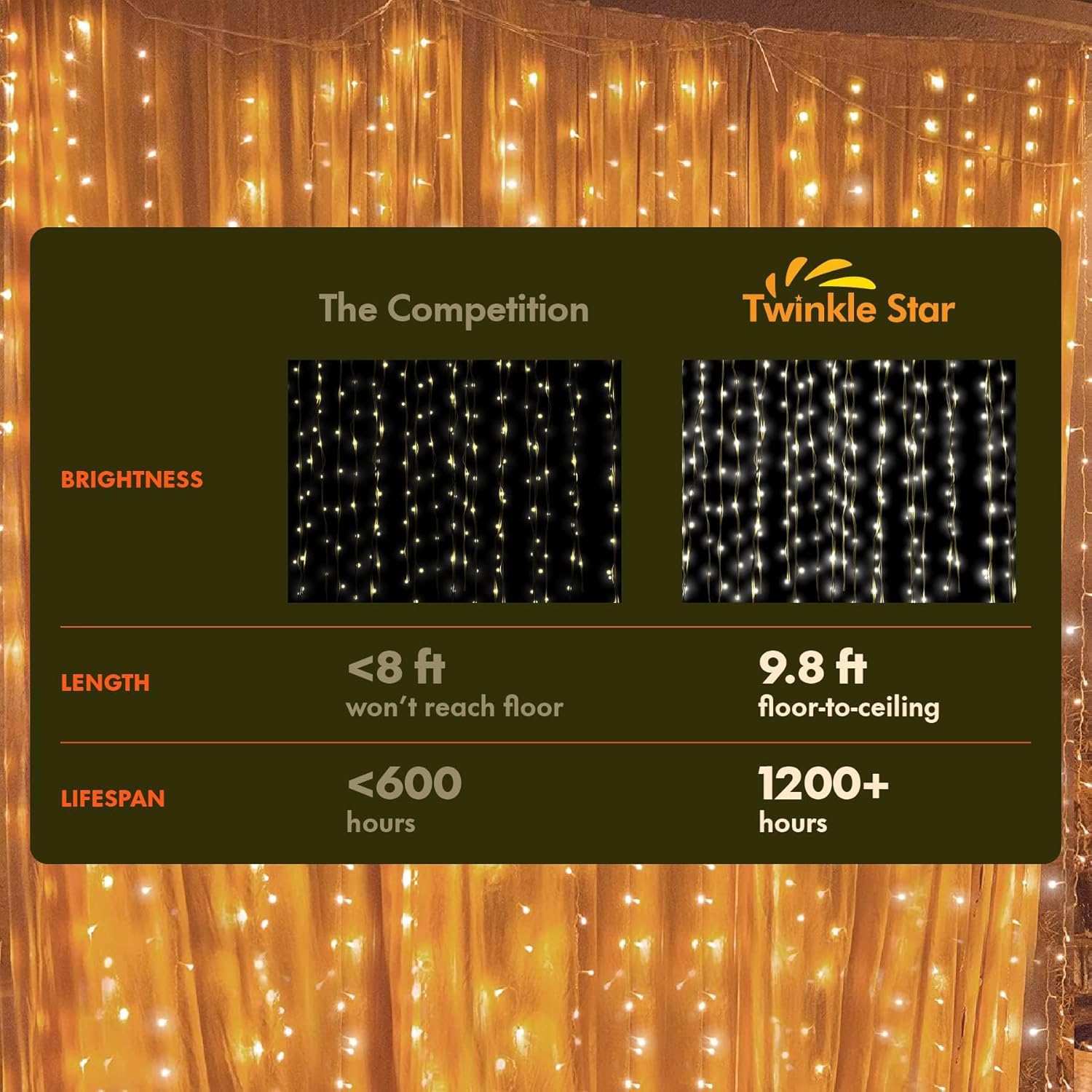 Twinkle Star 300 LED Fairy Curtain String Lights - 8 Modes for Indoor/Outdoor Decor | Warm White, 2 Pack
