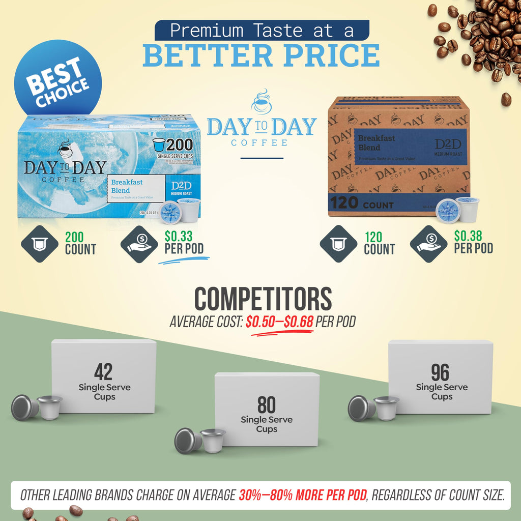 Day To Day Coffee Breakfast Blend Medium Roast Coffee Pods, 200 Count Bulk Pack, Compatible with Keurig K-Cup Brewers, Perfect Wake-Up Coffee