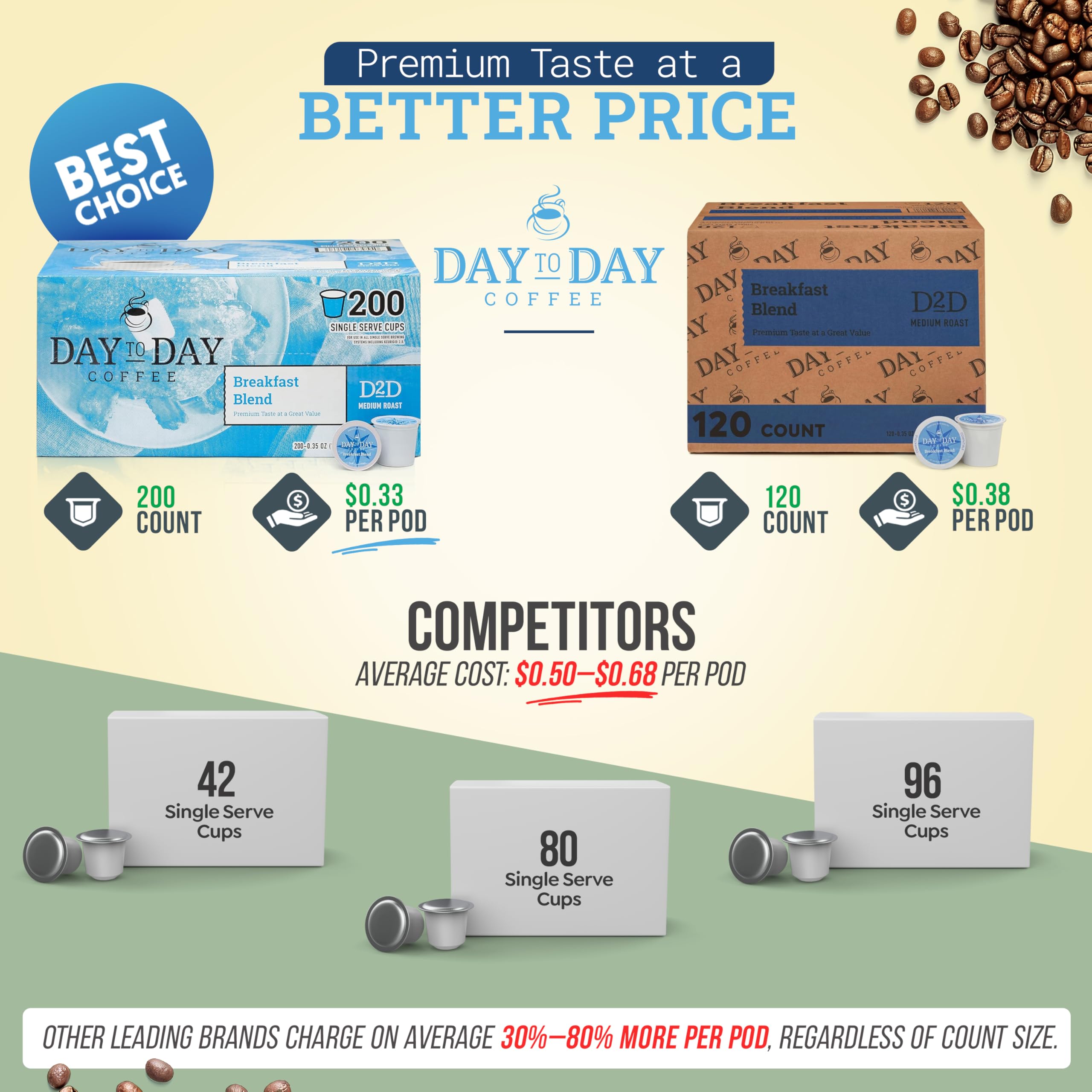 Day To Day Coffee Breakfast Blend Medium Roast Coffee Pods, 200 Count Bulk Pack, Compatible with Keurig K-Cup Brewers, Perfect Wake-Up Coffee