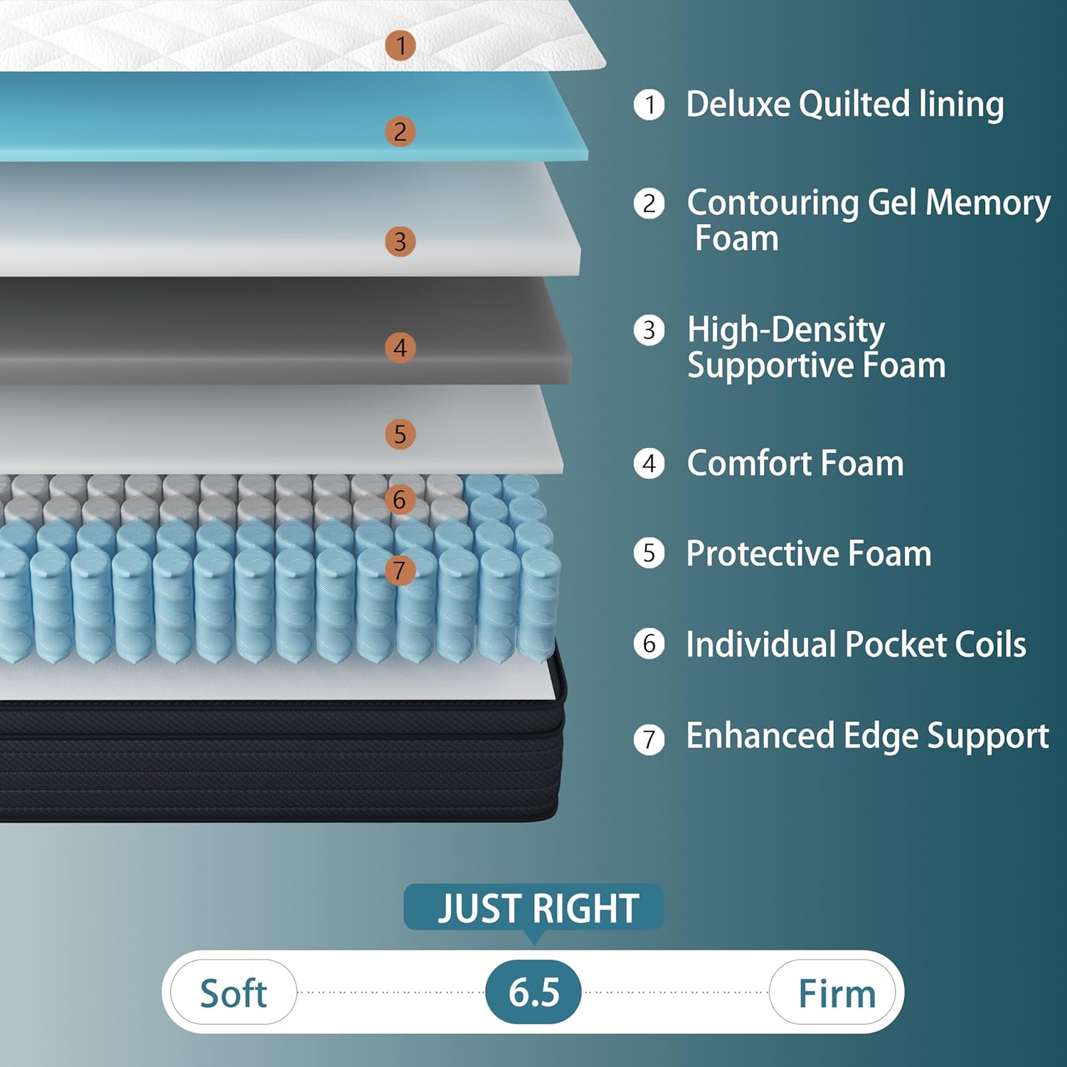 Sleepmax Extra Firm Queen Mattress - 12-Inch Deep Sleep Hybrid with Pressure Relief | Deluxe Cooling Design, CertiPUR-US Certified, 365-Night Trial