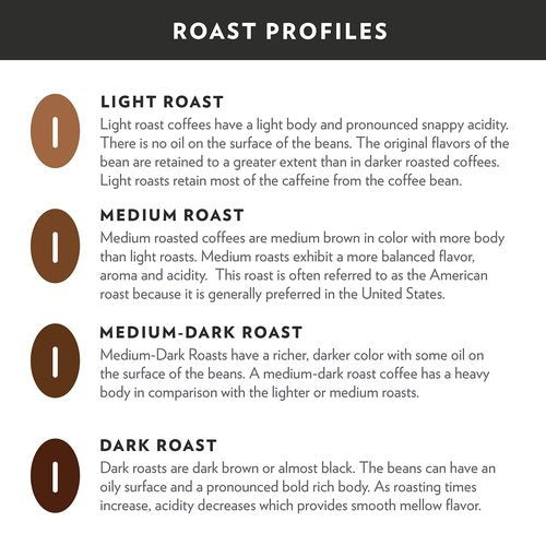 Community Coffee Cafe Special Decaf 72 Count Coffee Pods, Medium Dark Roast Decaf, Compatible with Keurig 2.0 K-Cup Brewers, 12 Count (Pack of 6)