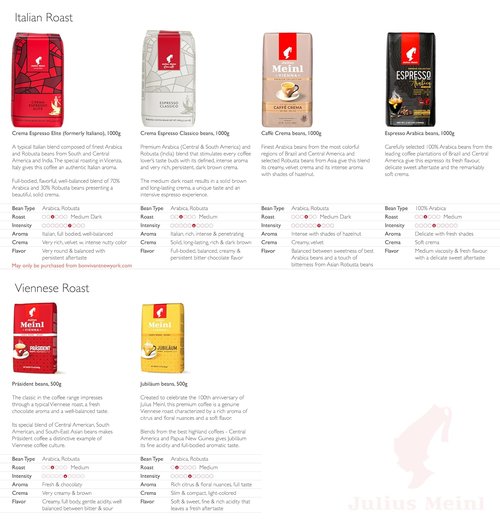 Julius Meinl Crema Espresso Classico - Medium Roasted Coffee Beans, 1kg (35oz)