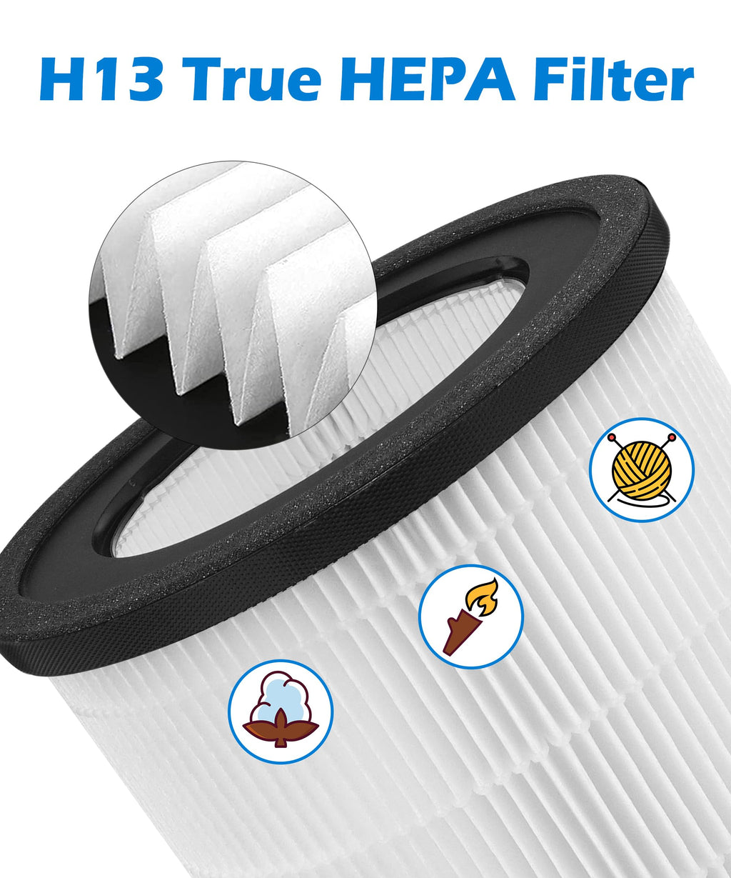 Facecool Replacement Filter Compatible with TruSens Z-3000 Air Purifier, 3-in-1 Filtration High-efficiency Activated carbon Pre-Filter, with 1 HEPA Filter + 4 Carbon Filters + 4 Pre-Filters (Large)