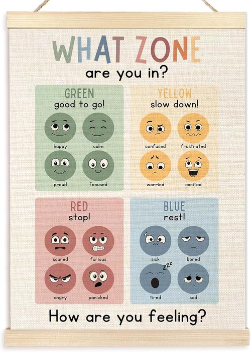 Ecezatik Zones of Regulation Poster Frame - Mental Health Wall Decor for Classroom & Therapy | 12x16 Inches