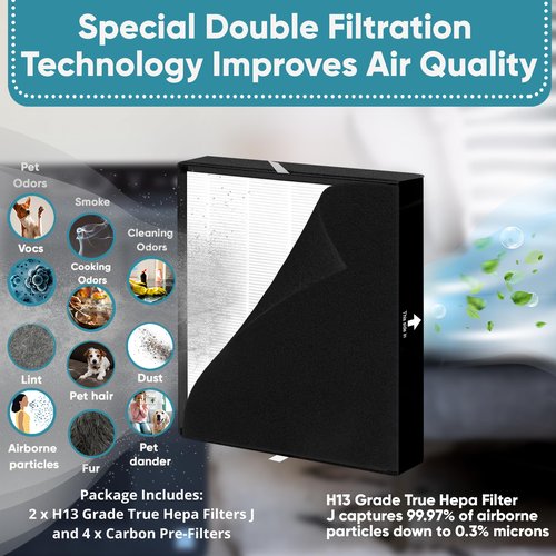FLT5900 Replacement Filter - J - Compatible with AC5900WCA and AC5900WDLX Air Purifiers - 2 x H13 Grade Filter & 4 x Carbon Pre-Filters - Part # FLT5900