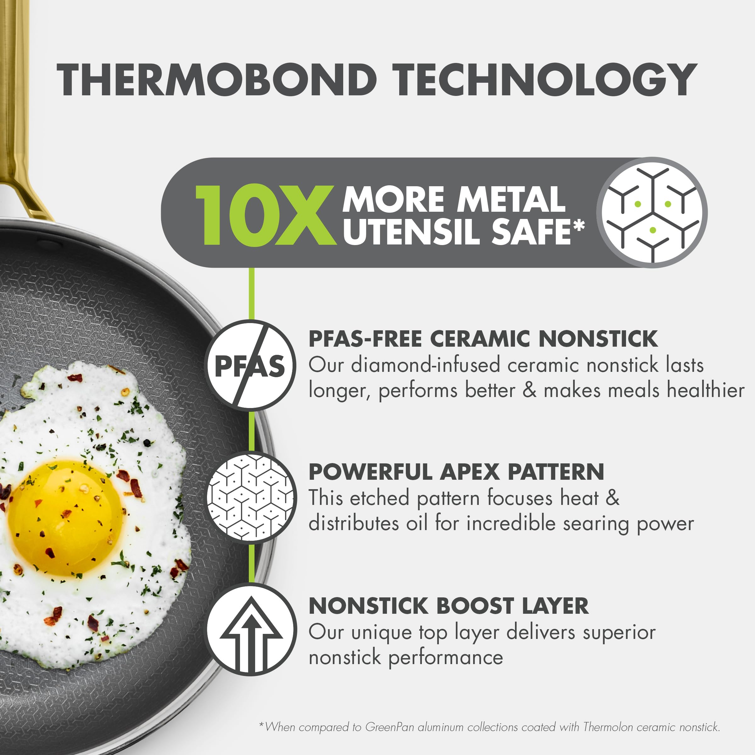 GreenPan Hybrid 11” Nonstick Stainless Steel Wok Pan, APEX Tri-Ply Thermobond PFAS-Free Ceramic Skillet, Induction & All Cooktop Compatible, Oven Temp to 850°F, Dishwasher Safe, Gold