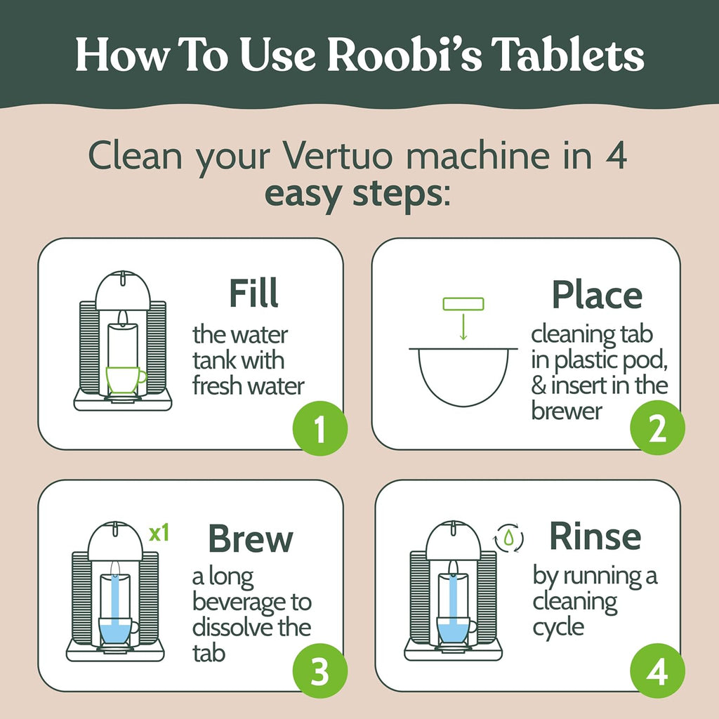 Roobi Cleaning Kit for Nespresso Vertuoline - 1 Reusable Pod & 12 Eco-Friendly Cleaning Tablets | 1-Year Supply