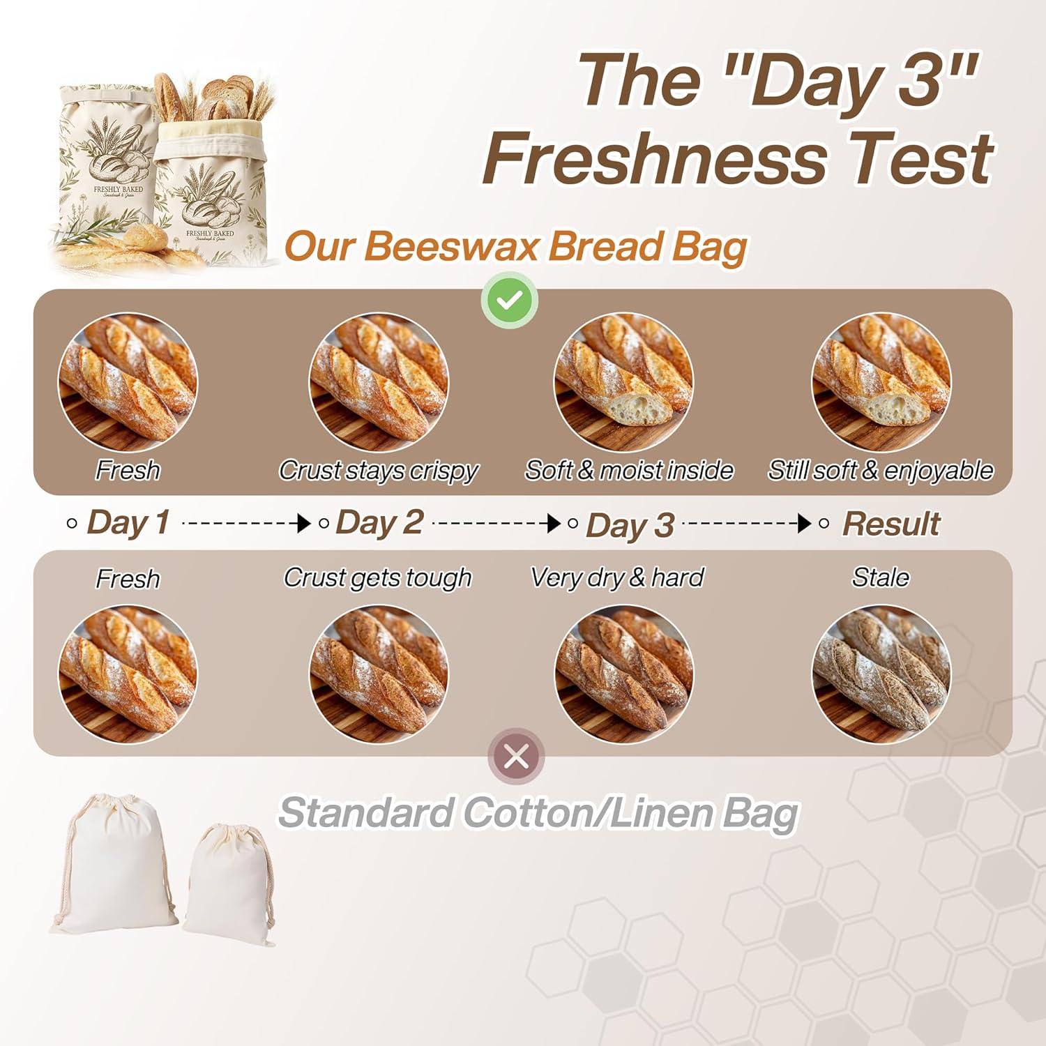 Beeswax Bread Bags - 2 Pack Cotton & Beeswax Zipper Bags for Sourdough | Large 17"×13" Freezer Safe