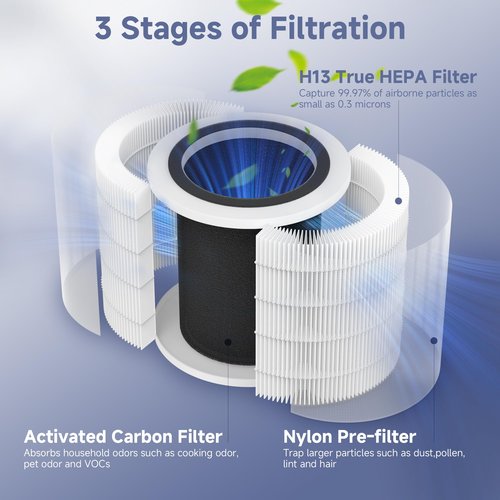 FCFMY 2 Packs H7126 Replacement Filter Compatible with GoveeLife H7126 Mini Air Cleaner Purifier, 2pcs Filters and 6 pcs Aroma Pads Accessories