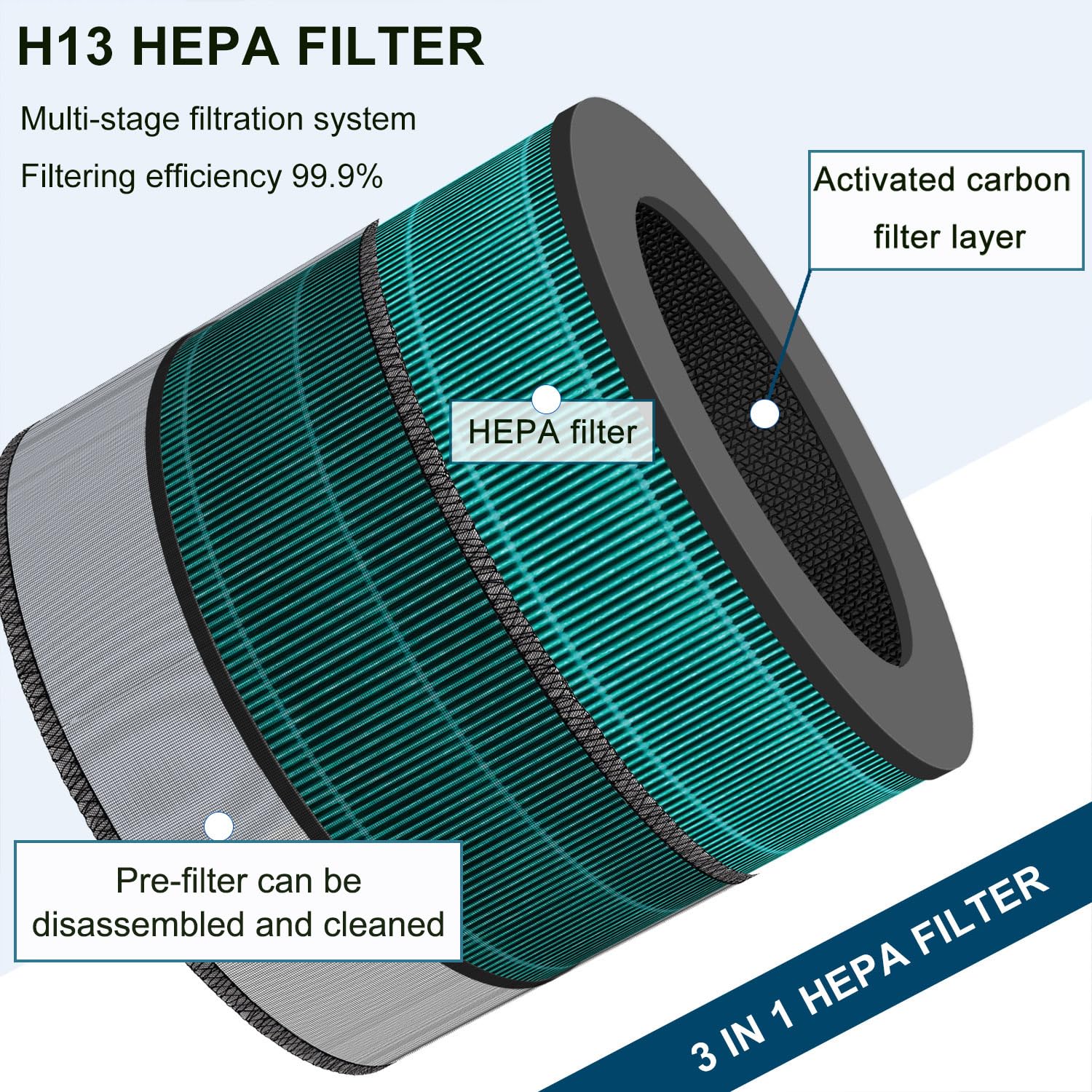 Slirceods AS601HBB0 Pet Filter Compatible with LG PuriCare 360 Air Purifiers,Item model number :AS601HBB0,H13 Activated carbon Filter, 360 Degrees of Filtration(1pack)