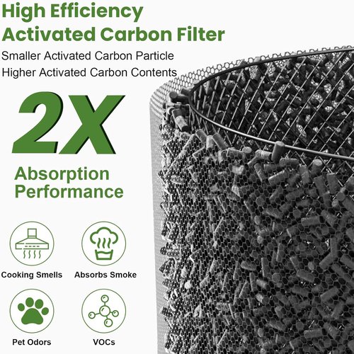 Levoit Core 600S Replacement Filter - 3-in-1 True HEPA & Activated Carbon for Large Rooms | 2 Pack