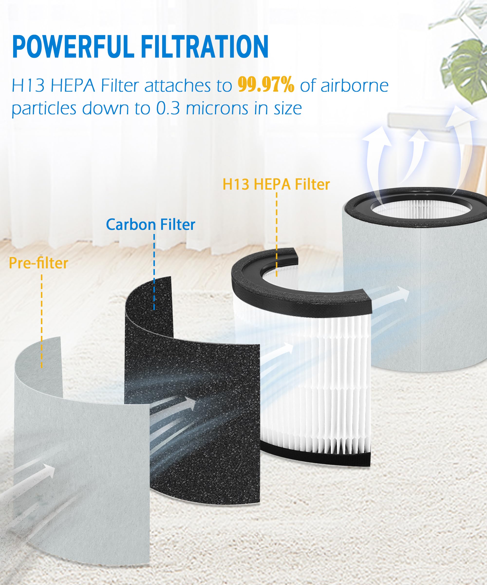 Facecool Replacement Filter Compatible with TruSens Z-3000 Air Purifier, 3-in-1 Filtration High-efficiency Activated carbon Pre-Filter, with 1 HEPA Filter + 4 Carbon Filters + 4 Pre-Filters (Large)