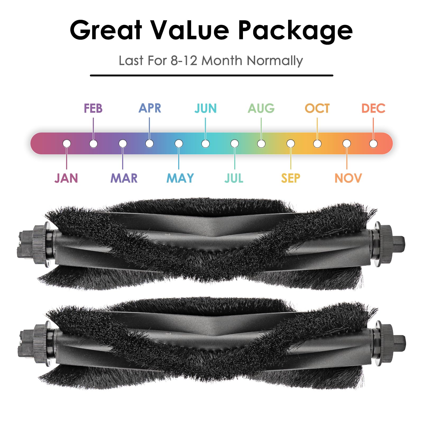 (2 Pack) L60 L50 Replacement Roller Brushes Compatible With eufy L60, L60 Hybrid, L60 SES, L50 SES, L50 Series Robot Vacuum, Main Brush Accessories Kit, Multi-Surface Brush