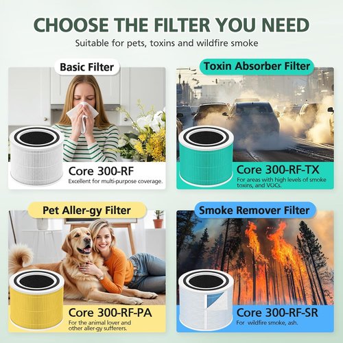 LEVOIT Core 300 Replacement Filter - 3-in-1 Activated Carbon, 2 Pack - Compatible with Core 300 Models