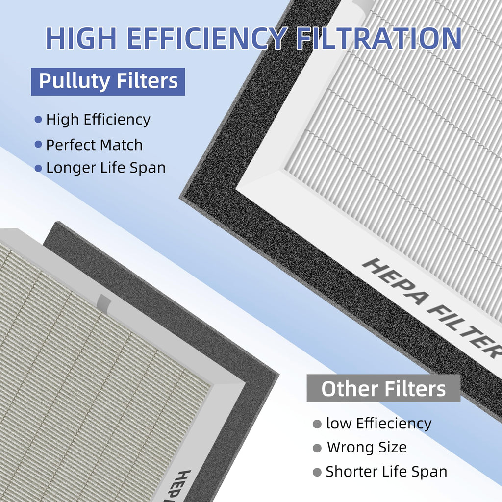 Pulluty C545 HEPA Replacement Filter S for Winix C545 Air Purifier,2 x H13 True HEPA Filters + 8 x Activated Carbon Pre-Filters,Part 1712-0096-00 and 2522-0058-00