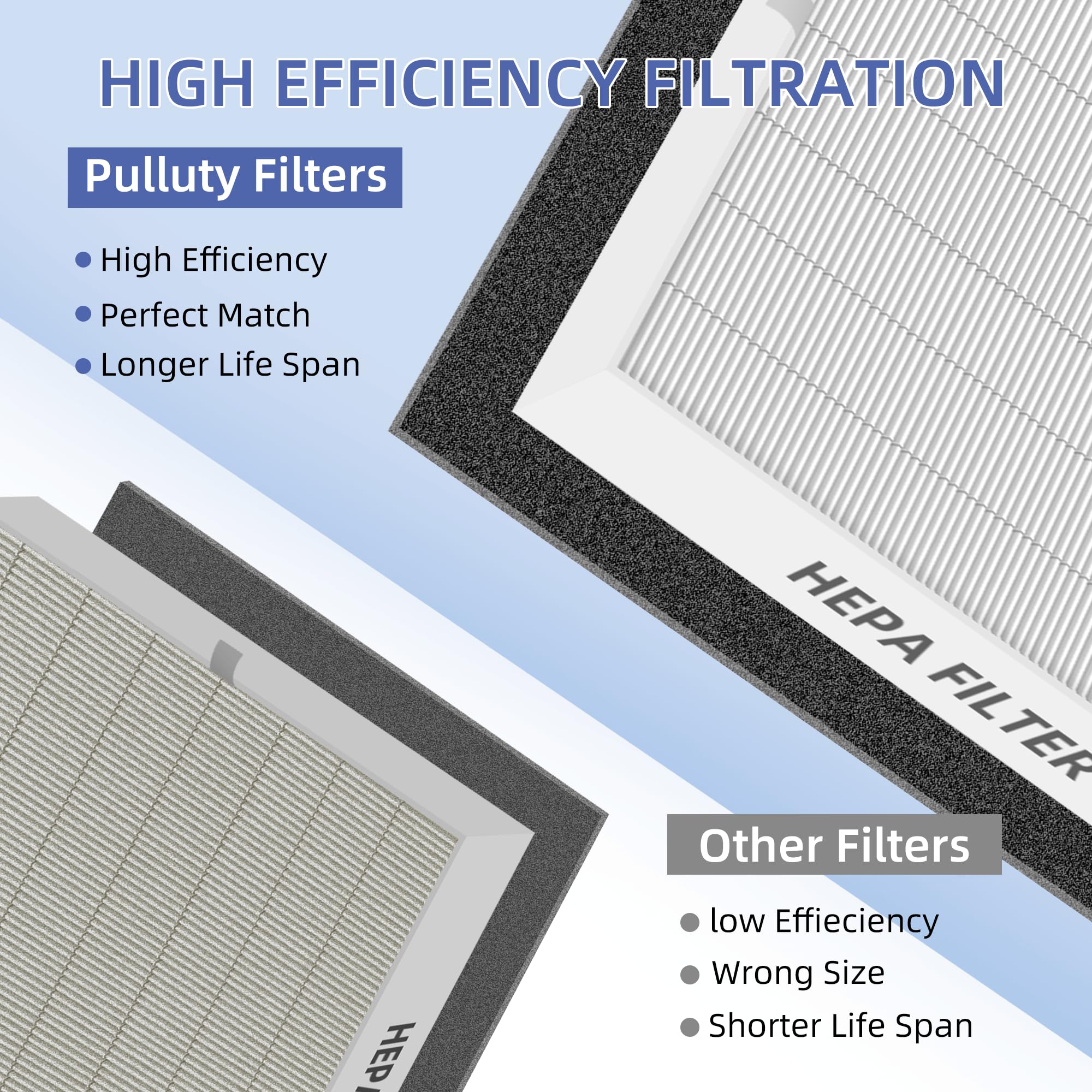 Pulluty C545 HEPA Replacement Filter S for Winix C545 Air Purifier,2 x H13 True HEPA Filters + 8 x Activated Carbon Pre-Filters,Part 1712-0096-00 and 2522-0058-00