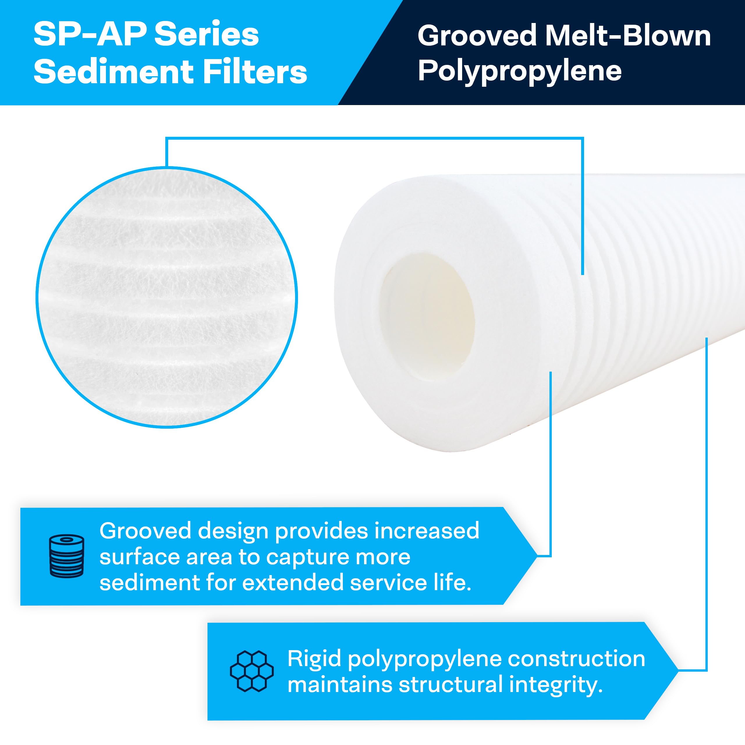 SpiroPure SP-AP110 10x2.5 5 Micron Grooved Melt-Blown Polypropylene Sediment Water Filter Cartridge SGC-25-1005 AP110 (Case of 24)