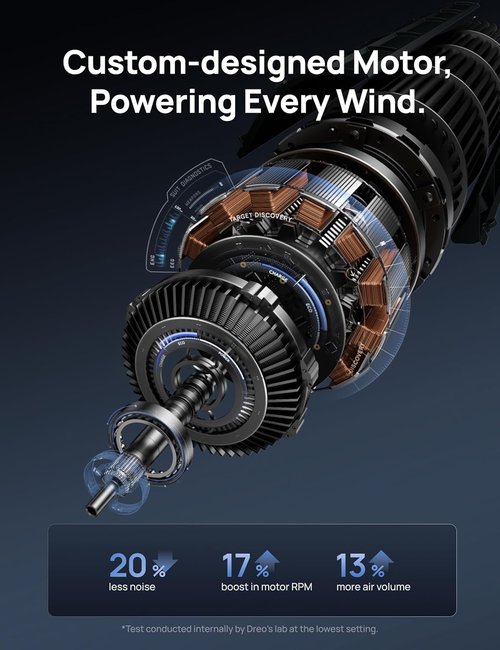 Dreo Smart Tower Fan - WiFi Voice Control Bladeless Oscillating Fan | 6 Speeds, 4 Modes, Remote, 12H Timer