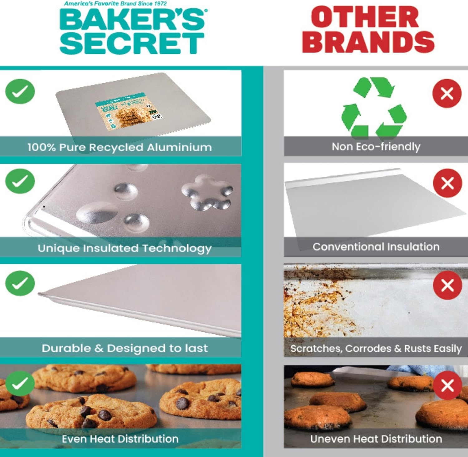 Baker's Secret Cookie Sheet Set - 2pcs Pure Aluminum Insulated Baking Trays | Commercial Grade, Extra Thick