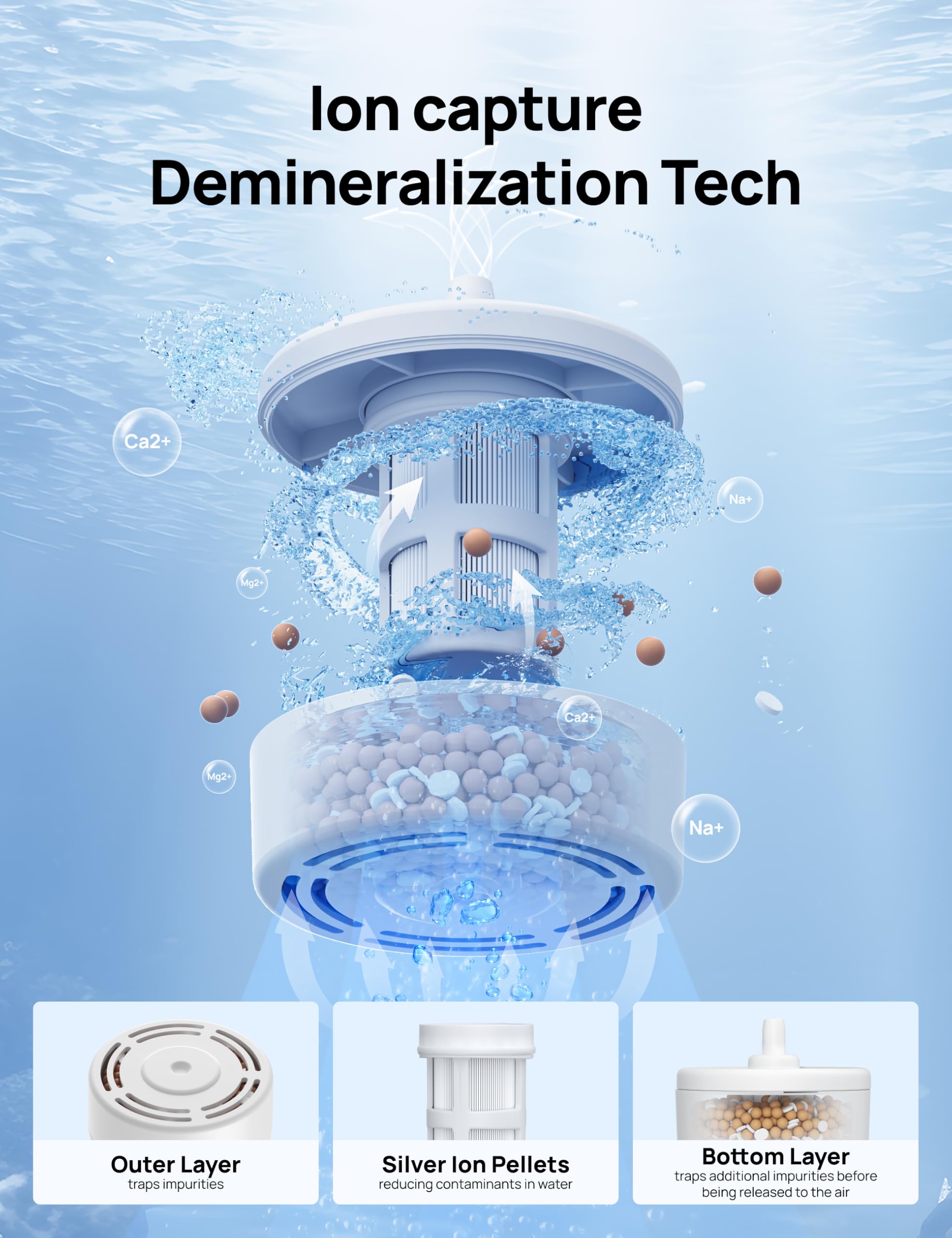 DREO Scale-Inhibitor Cartridge 3-Pack for Humidifiers HM735S, Prevent Mineral Build-up, Extend Humidifier Life, Safe Material