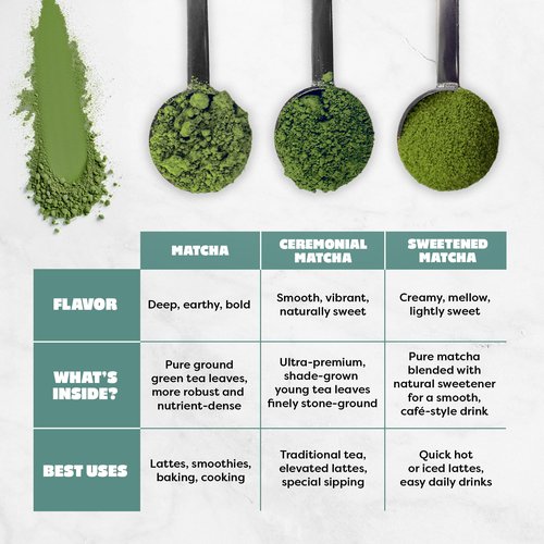 Harmony Leaf Sweetened Matcha Green Tea Powder, 35.3 oz, Makes ~80 Drinks, Matcha Latte Mix for Cafes and Home