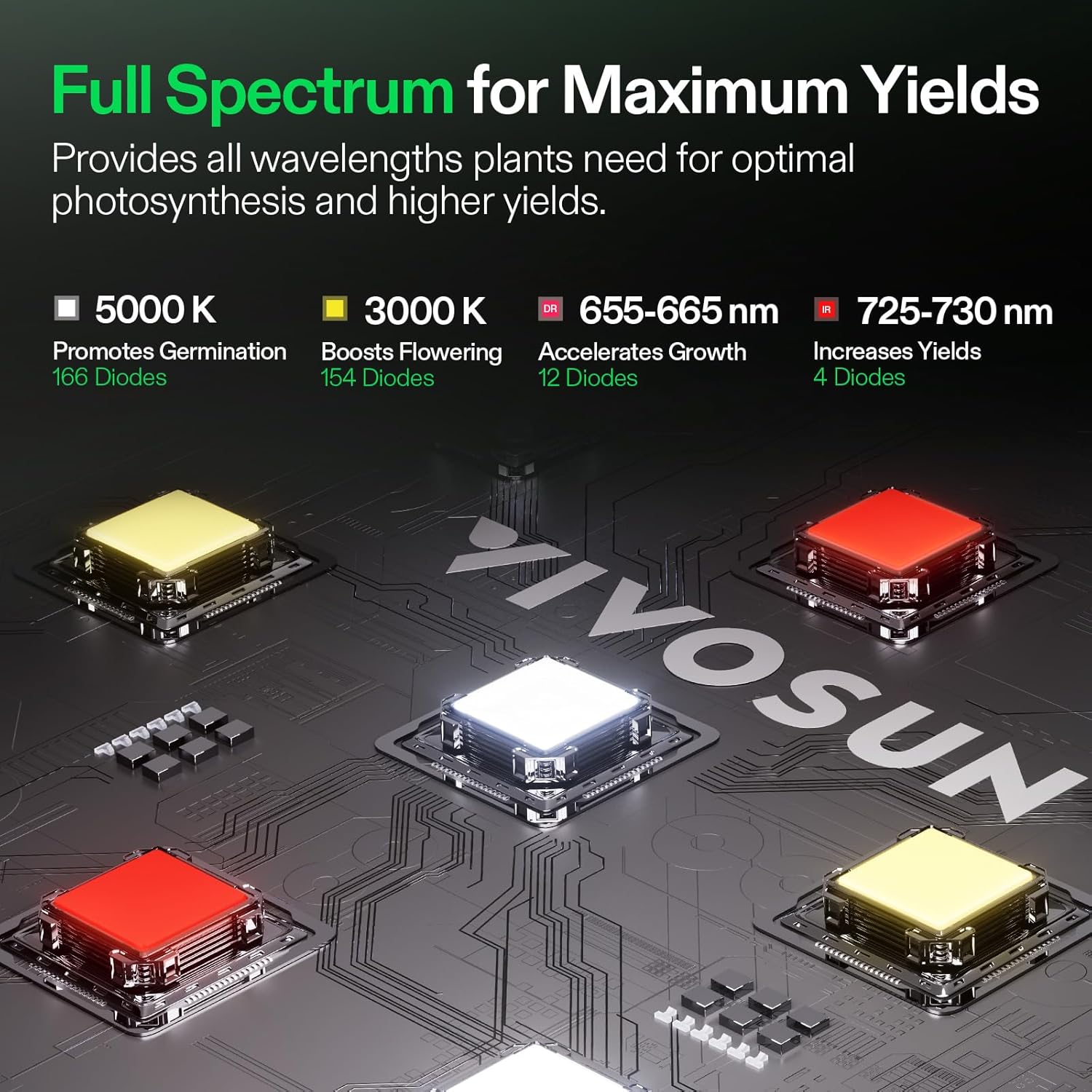 VIVOSUN LumaLight 100W LED Grow Light - Full Spectrum, Smart Dimmable for Indoor Plants & Vegetables | Fits 2x2/2x4 Tents