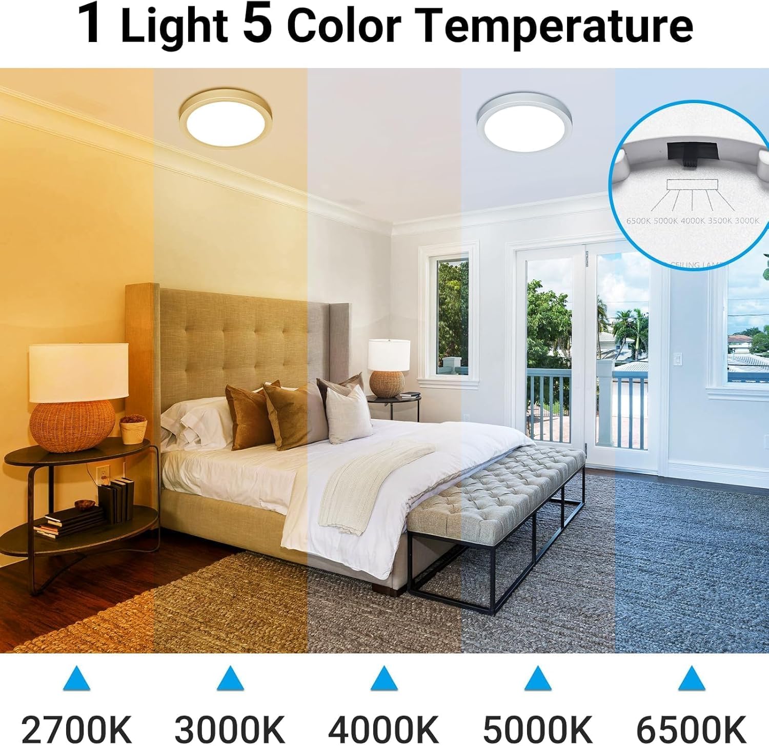 Skiennix 12-Inch LED Ceiling Light - 24W, 2400LM, Selectable 3000K to 6500K | Round Flush Mount Fixture for Bedroom, Bathroom, Kitchen