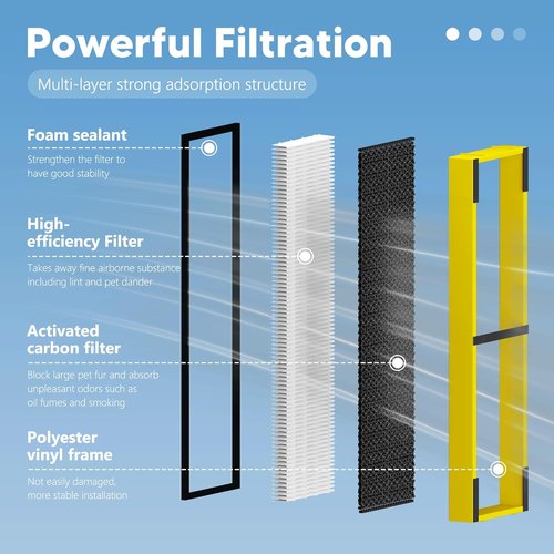 FLT4825 Filter B Replacement - High Efficiency Air Purifier Filters for G-Guardian AC4825, AC4300, AC4900 | 4 Filters + 8 Activated Carbon Pre-Filters, Yellow