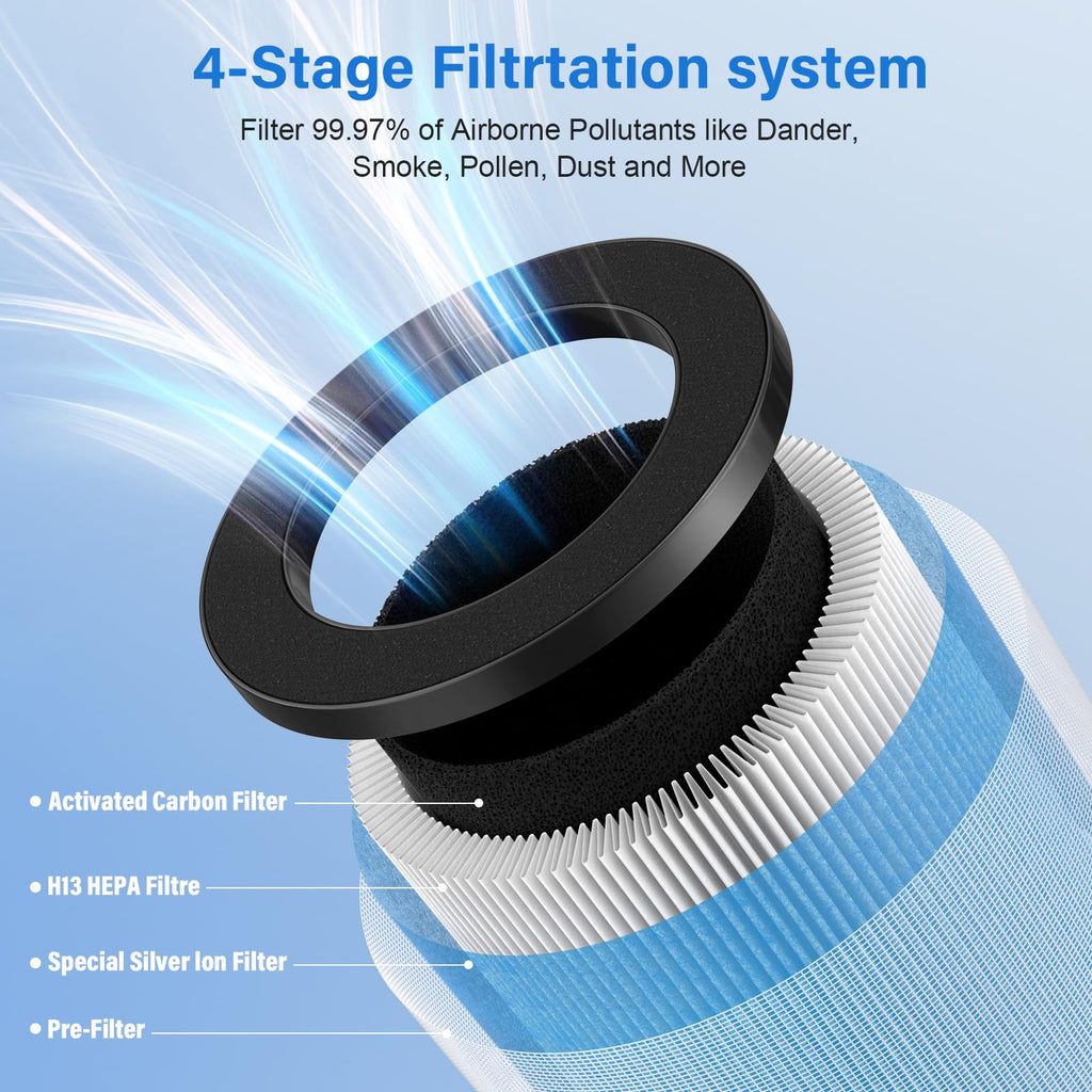 OFFICIAL MJ002H Replacement Filter for POMORON MJ002H/MGK21J02 Air Puri-fier, Compared to Part #MJ002H-RF, 2 Pack with Extra 10-Pieces Aroma pad