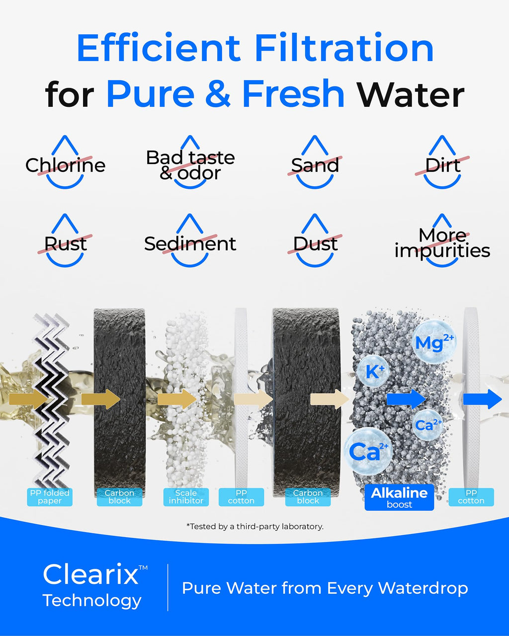 Waterdrop G5P700A-CF Filter, Replacement for Waterdrop G5P700A Undersink Reverse Osmosis System, 6-month Lifetime