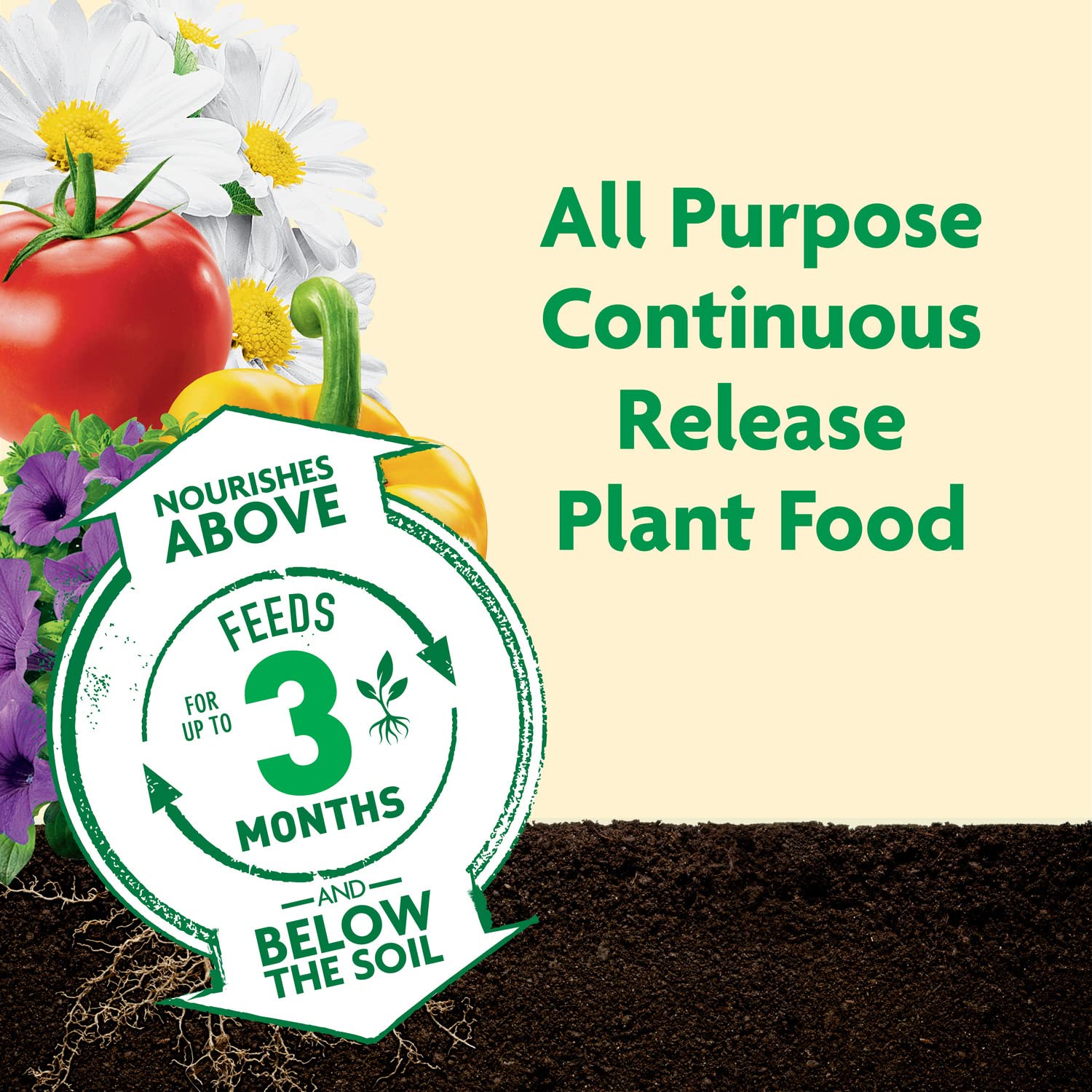 Miracle-Gro Shake 'N Feed All Purpose Plant Food - Nourishes Indoor & Outdoor Plants, 4.5 lbs.