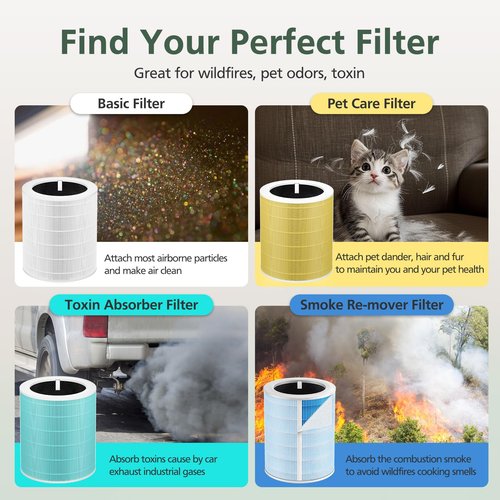 Core 600S Replacement Filter HEPA Filter for LEVOIT Core 600S Air Purifier, Core 600S-RF Replacement Filter, 1 Pack