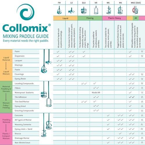 COLLOMIX Leveling Compound Mixing Paddle - DLX Series 4.7" Mixer Drill Bit with Liquid Materials and Thin Bed Mortar & HEXAFIX Connection - DLX120HF