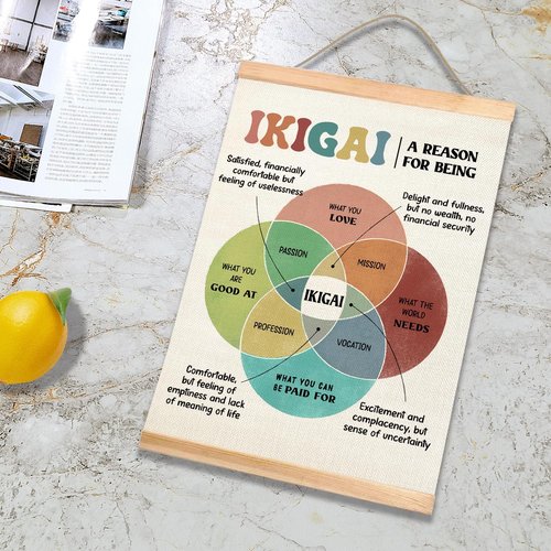 HEYJEEPER IKIGAI Motivational Canvas Poster - Mental Health Wall Art for Counseling & Classroom Decor
