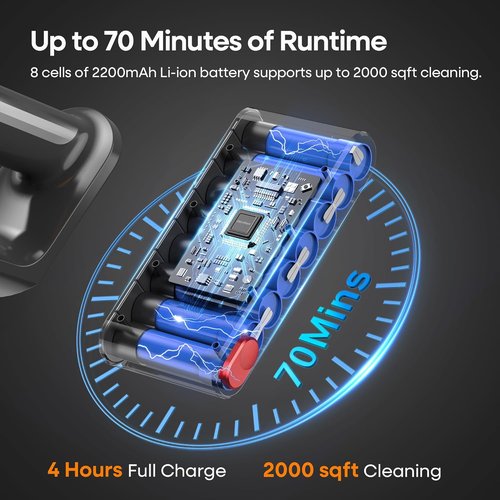 ElecKeys Cordless Vacuum Cleaner - 600W, 50KPA Suction, 70 Mins Runtime | Lightweight Self-Standing Stick Vacuum for Home & Pet Hair