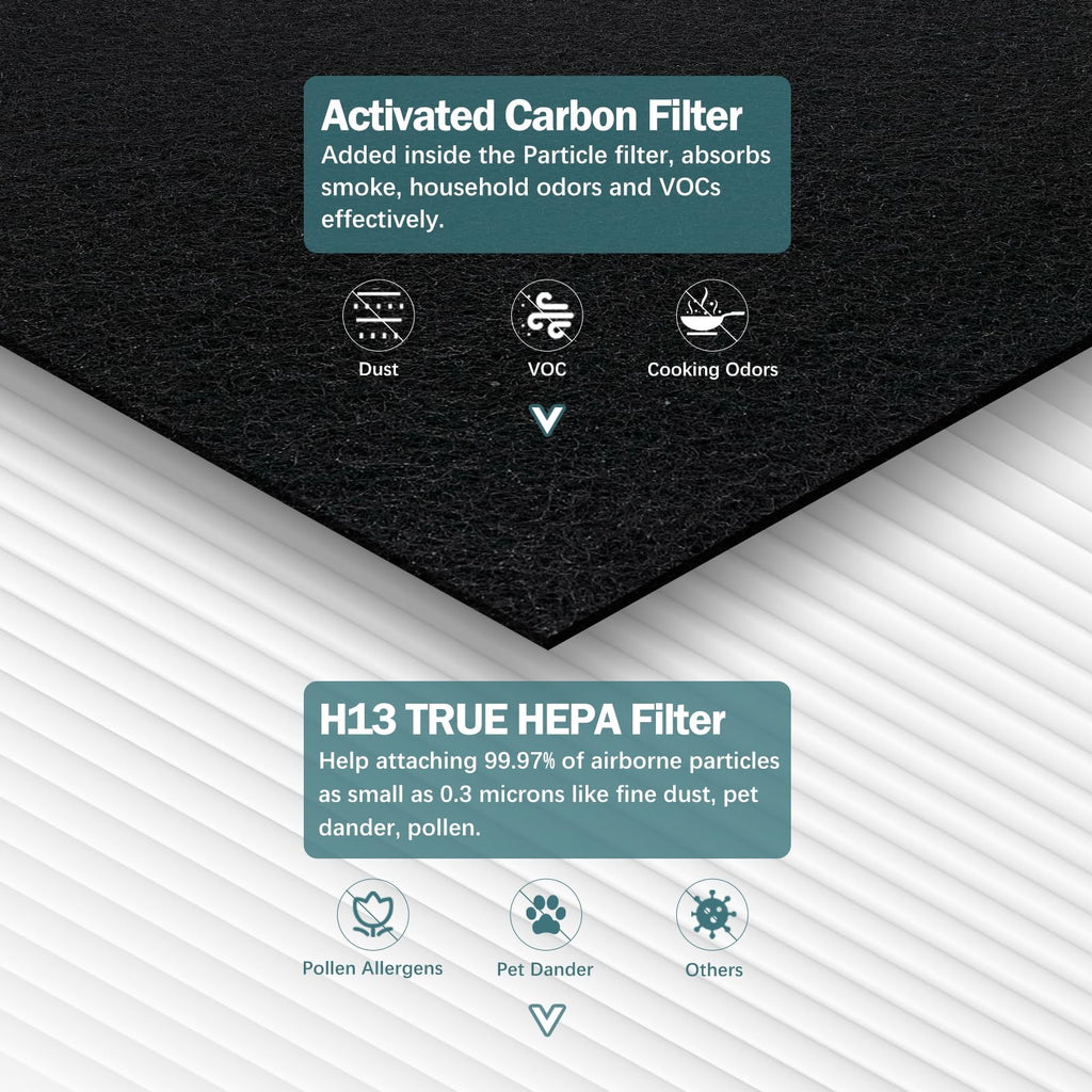 2 Pack 511 Replacement Filter Compatible with Blueair Blue Pure 511 Air Purifier, 2-in-1 H13 True HEPA Filter and Carbon Filter (Not Fit for 511 Auto)