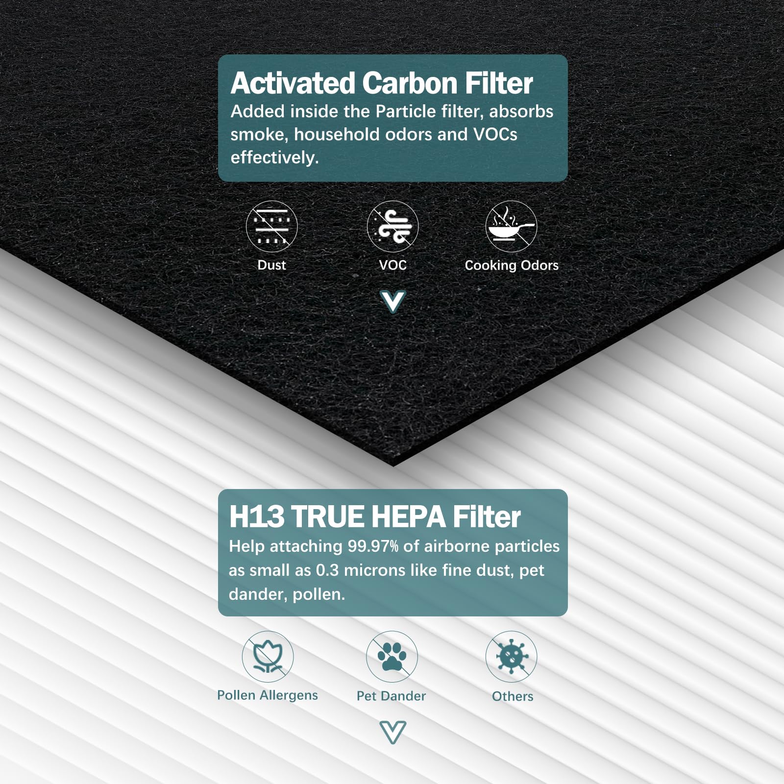 2 Pack 511 Replacement Filter Compatible with Blueair Blue Pure 511 Air Purifier, 2-in-1 H13 True HEPA Filter and Carbon Filter (Not Fit for 511 Auto)