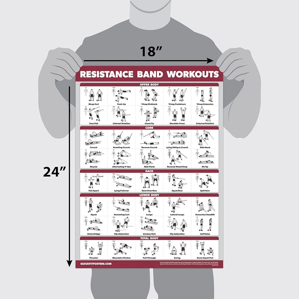 QUICKFIT Resistance Bands Workout Poster - Double-Sided Laminated, 18" x 24" Size